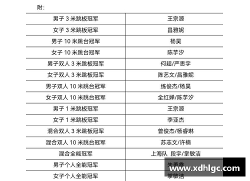 2023年全国跳水冠军赛圆满落幕15项比赛悬念全部揭晓 - 副本